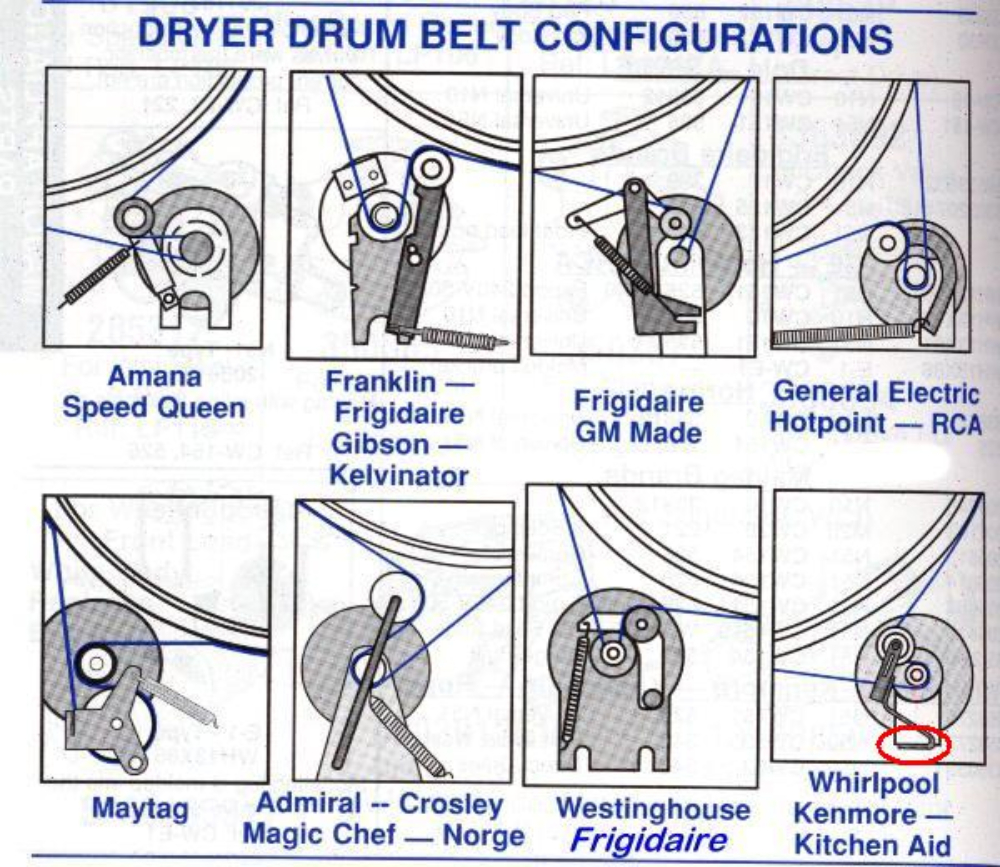 Dryer Drum Belt Configuration